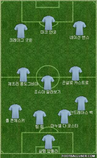 Dream Team Formation 2016