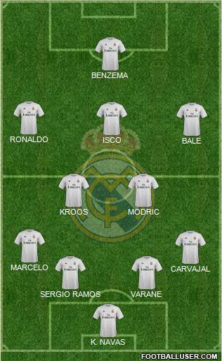 Real Madrid C.F. Formation 2016