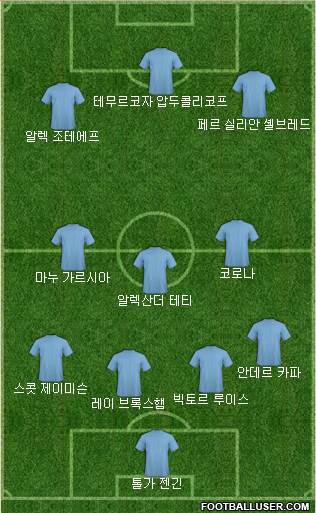 Dream Team Formation 2016