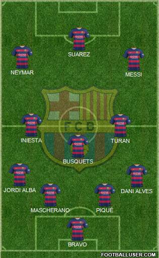 F.C. Barcelona Formation 2016