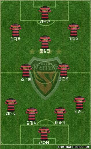 Pohang Steelers Formation 2016