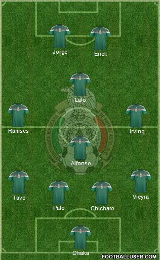 Mexico Formation 2016