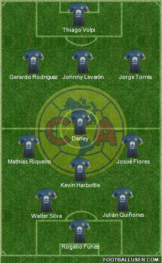 Club de Fútbol América Formation 2016