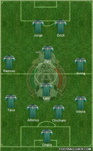 Mexico Formation 2016