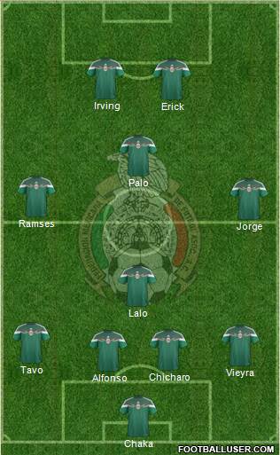 Mexico Formation 2016