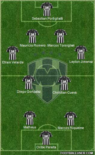 Club de Fútbol Monterrey Formation 2016