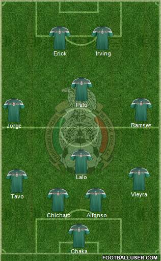 Mexico Formation 2016