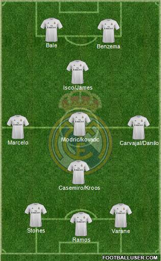 Real Madrid C.F. Formation 2016