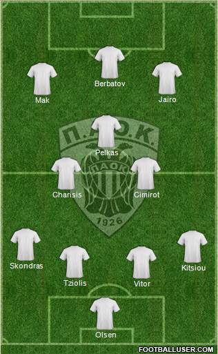 AS PAOK Salonika Formation 2016