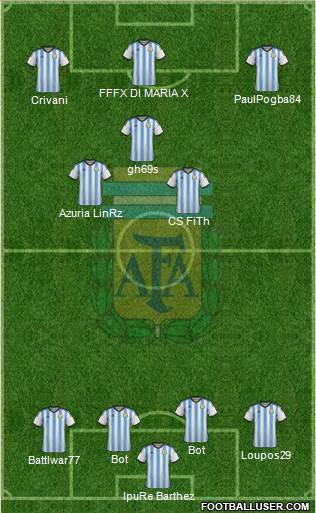 Argentina Formation 2016