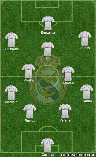 Real Madrid C.F. Formation 2016