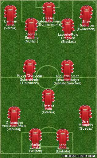 Manchester United Formation 2016