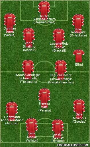 Manchester United Formation 2016