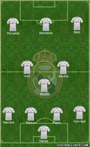 Real Madrid C.F. Formation 2016