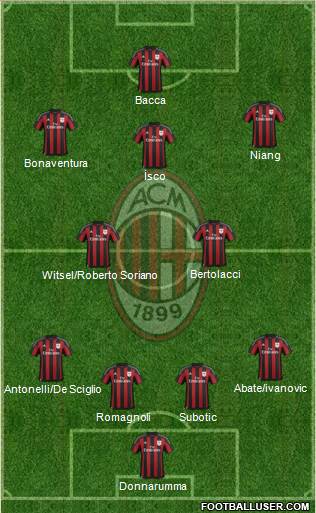 A.C. Milan Formation 2016