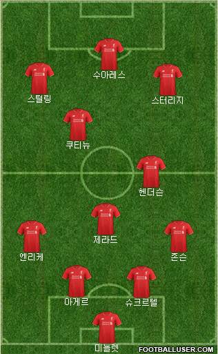 Liverpool Formation 2016