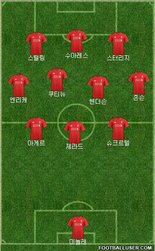 Liverpool Formation 2016