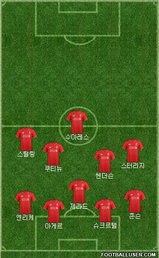 Liverpool Formation 2016