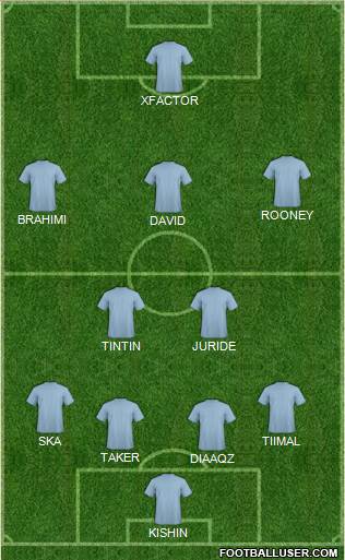 Manchester City Formation 2016