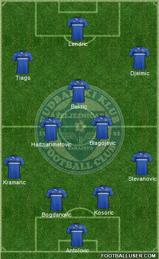FK Zeljeznicar Sarajevo Formation 2016