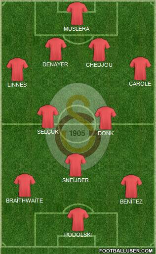 Galatasaray SK Formation 2016