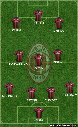 A.C. Milan Formation 2016