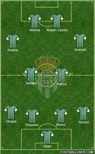 Real Betis B., S.A.D. Formation 2016