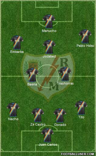 Rayo Vallecano de Madrid S.A.D. Formation 2016