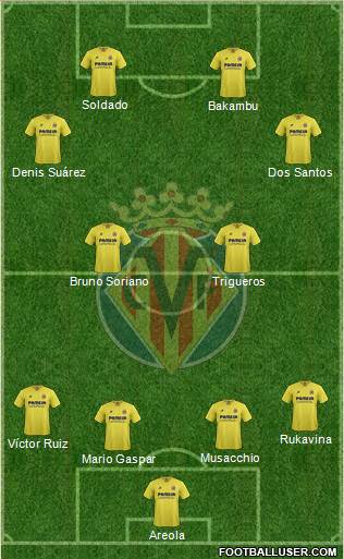 Villarreal C.F., S.A.D. Formation 2016