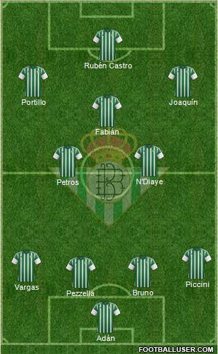 Real Betis B., S.A.D. Formation 2016