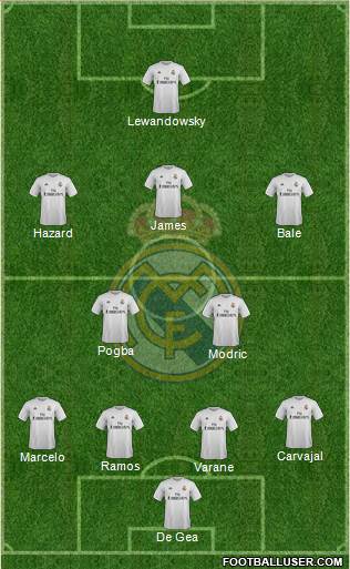 Real Madrid C.F. Formation 2016