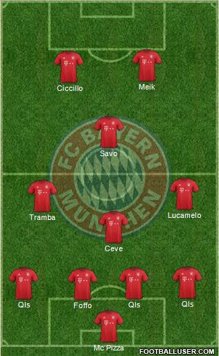 FC Bayern München Formation 2016