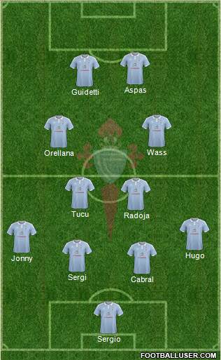 R.C. Celta S.A.D. B Formation 2016
