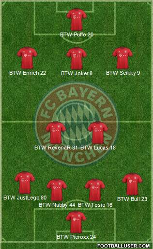 FC Bayern München Formation 2016