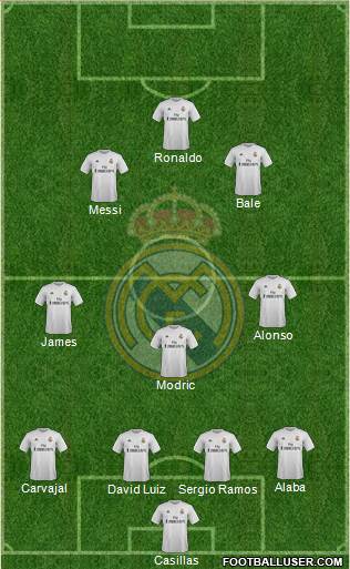 Real Madrid C.F. Formation 2016