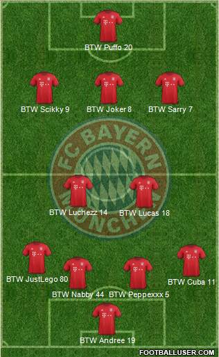 FC Bayern München Formation 2016