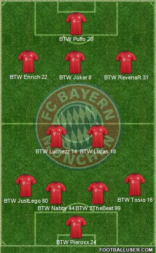 FC Bayern München Formation 2016