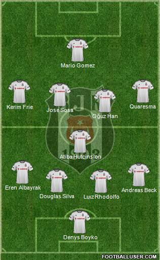 Besiktas JK Formation 2016