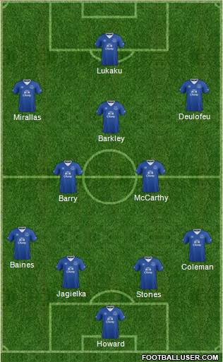 Everton Formation 2016