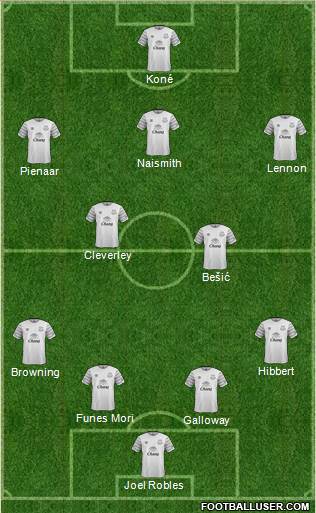 Everton Formation 2016