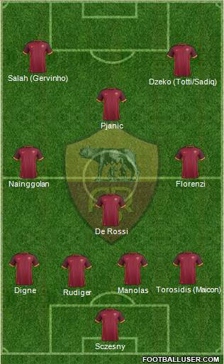 AS Roma Formation 2016