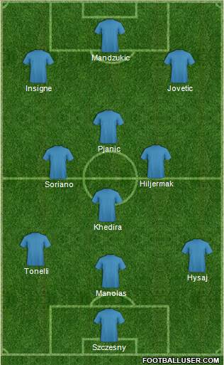 Champions League Team Formation 2016