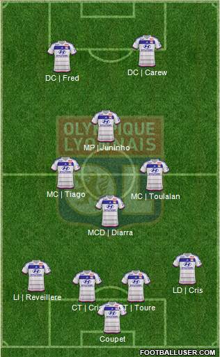Olympique Lyonnais Formation 2016