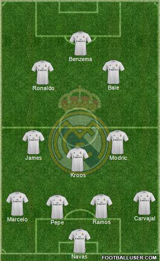 Real Madrid C.F. Formation 2016