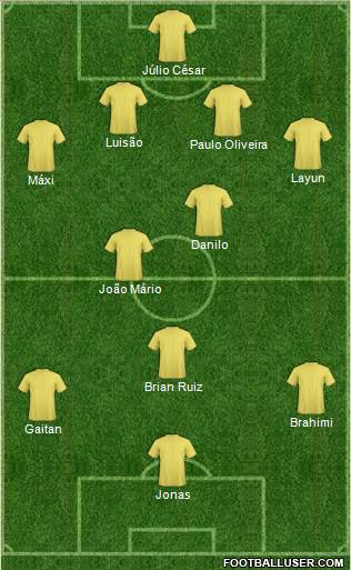 Championship Manager Team Formation 2016