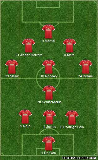Manchester United Formation 2016
