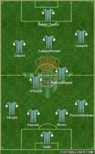 Real Betis B., S.A.D. Formation 2016