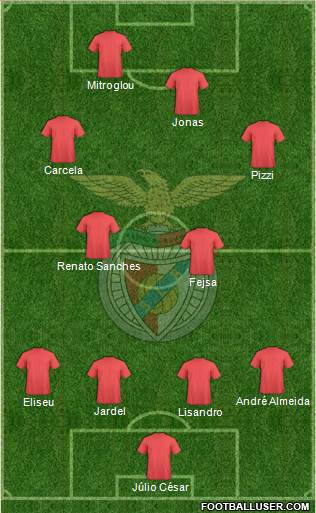 Sport Lisboa e Benfica - SAD Formation 2016
