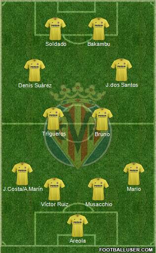 Villarreal C.F., S.A.D. Formation 2016