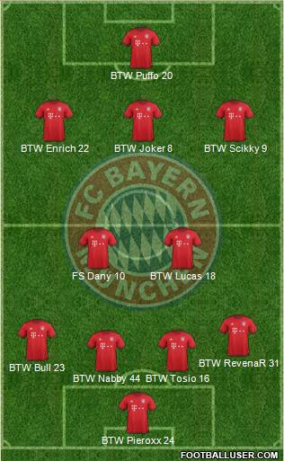 FC Bayern München Formation 2016